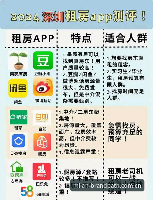 苹果安卓用户实测：米兰官网拼音app下载手机版的使用心得与避坑指南